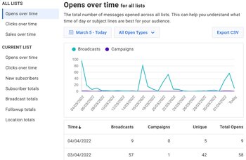 Aweber Review - Detailed Reports
