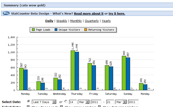 article marketing traffic